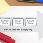 Image: Value Stream Mapping Event (VSM)