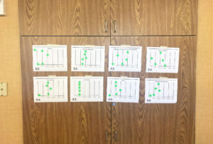 Six Sigma Green Belt San Antonio Texas 2018 Image 13