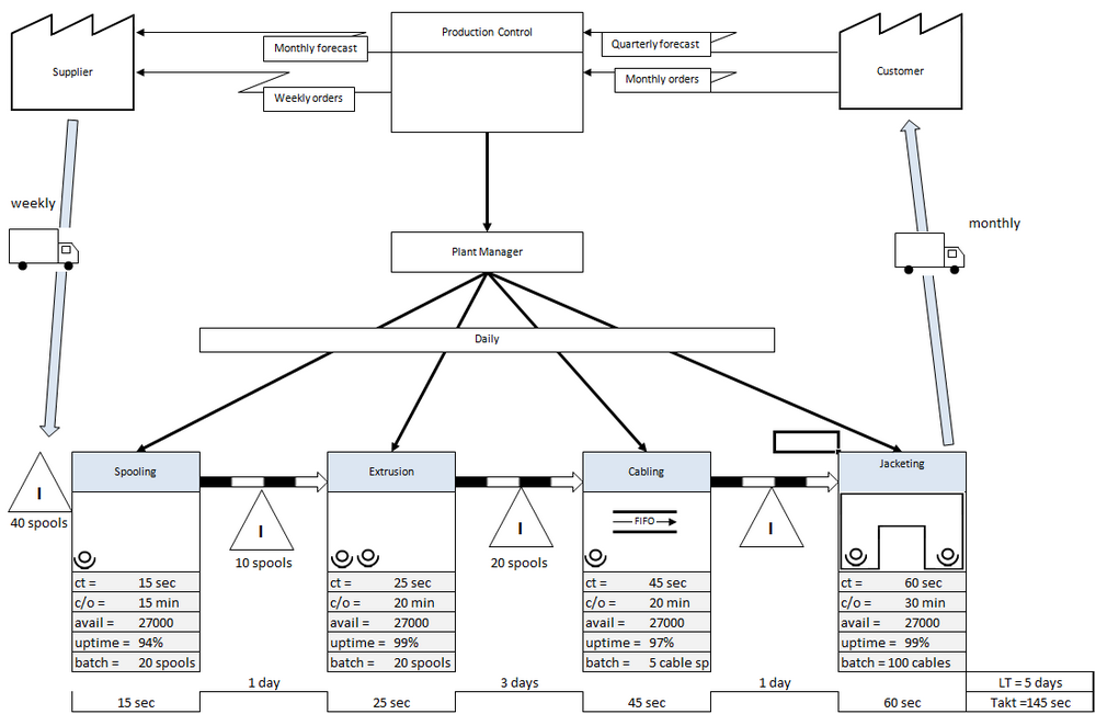 Value Stream Mapping VSM Event VSM Event SixSigma us