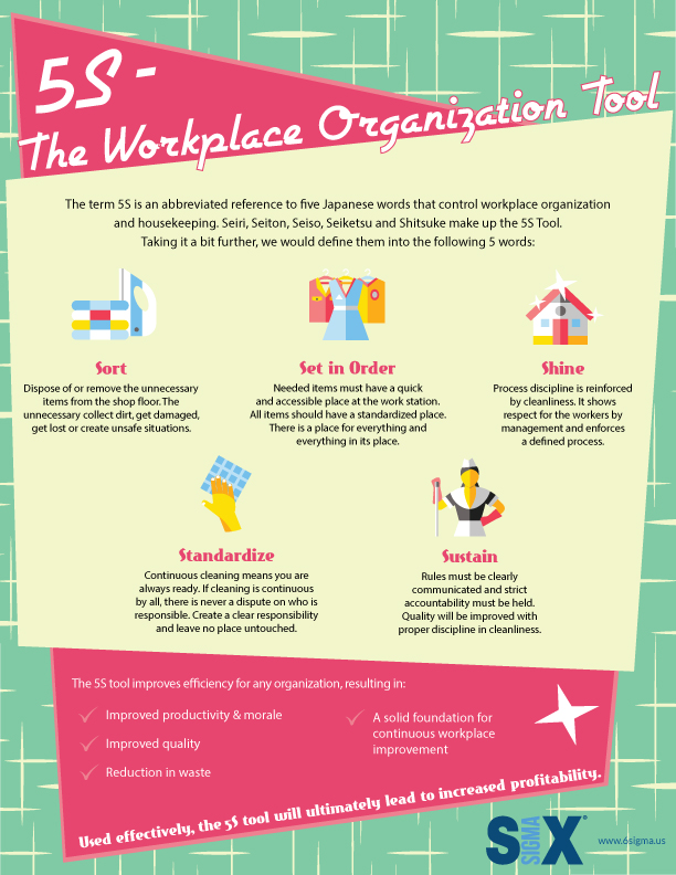 5s tool workplace organization tool six sigma infographic