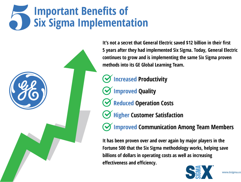 benefits of six sigma implementation