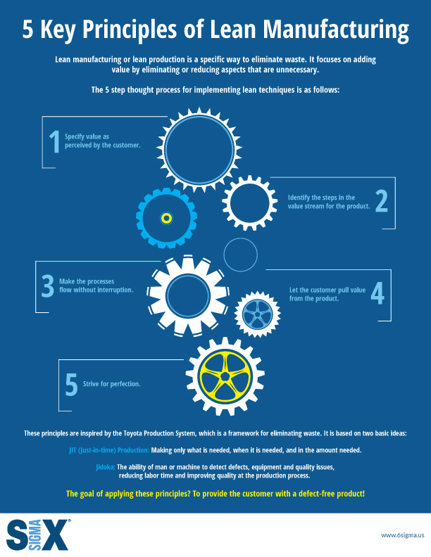 lean manufacturing key principles