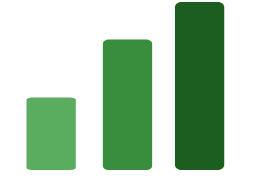 Minitab Essentials Training