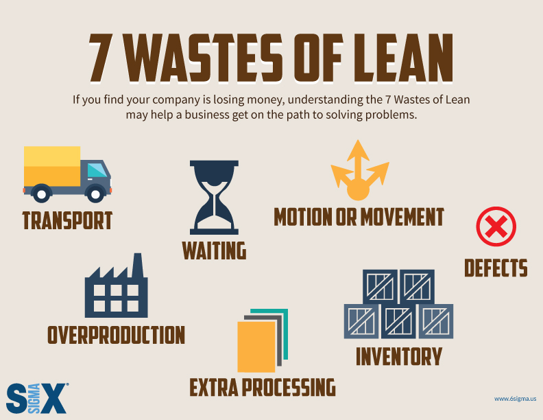 7 wastes of lean