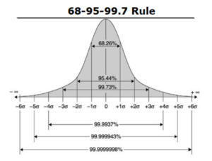 Image: Six Sigma Process