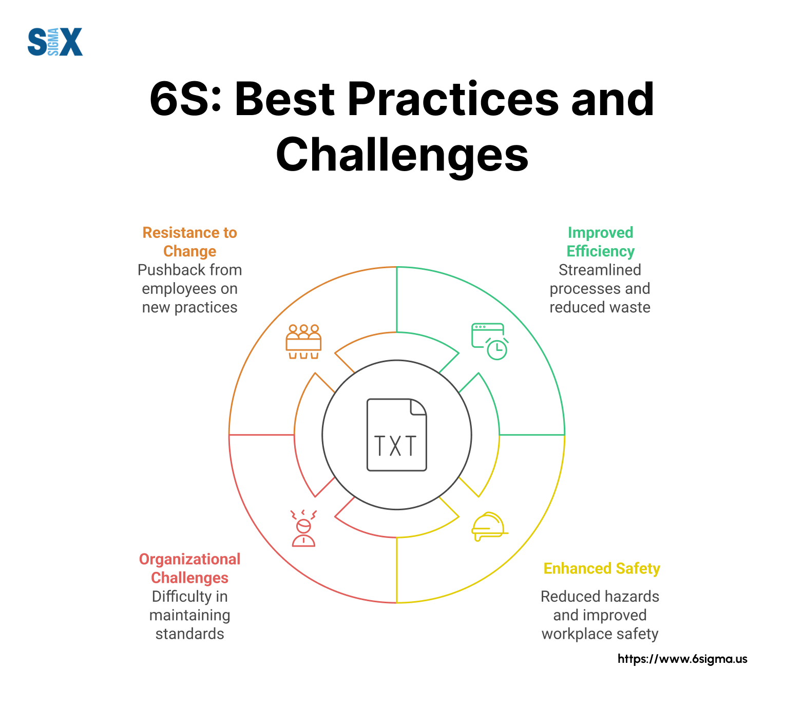 6S Method in Lean Six Sigma for Continuous Improvement SixSigma.us