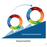 Image: Standardized Work