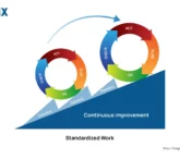 Image: Standardized Work