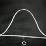 Featured Image: Lean Six Sigma Bell Curve