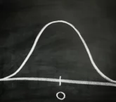 Featured Image: Lean Six Sigma Bell Curve