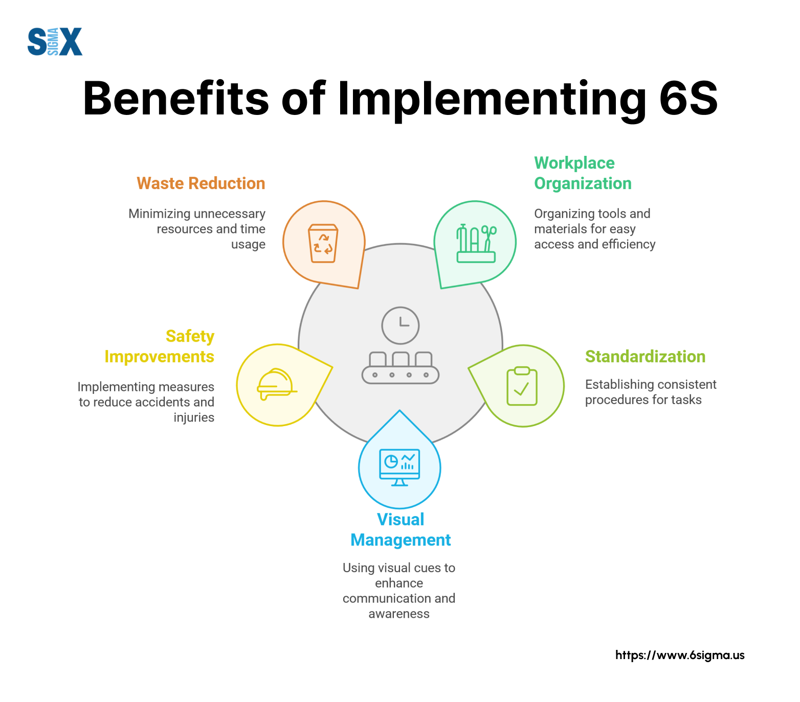 6s lean six sigma outlet