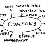 Image: Capability Analysis for Process Improvement