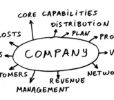 Image: Capability Analysis for Process Improvement