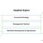 Image: Essential Guide to Hoshin Kanri