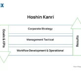 Image: Essential Guide to Hoshin Kanri