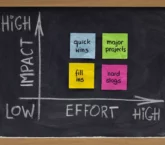 Image: Prioritize Projects and Tasks With Impact Effort Matrix
