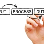Image: How to Use Input Process Output Model For Business Success