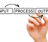 Image: How to Use Input Process Output Model For Business Success