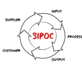 Featured Image: SIPOC in Six Sigma
