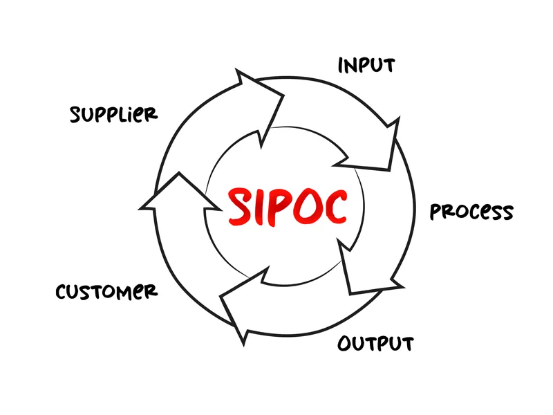 What is SIPOC in Six Sigma? Everything You Need to Know - SixSigma.us
