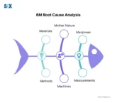 Image: 6M Root Cause Analysis