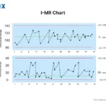 Image: I-MR Chart