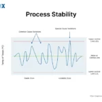 Image: Process Stability