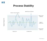 Image: Process Stability