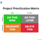 Image: Project Prioritization Matrix