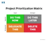 Image: Project Prioritization Matrix