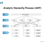 Image: Analytic Hierarchy Process (AHP)