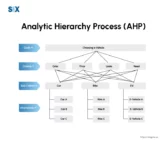 Image: Analytic Hierarchy Process (AHP)