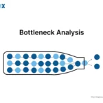 Image: Bottleneck Analysis in Lean Manufacturing