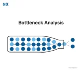 Image: Bottleneck Analysis in Lean Manufacturing