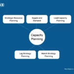 Image: Capacity Planning