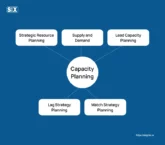 Image: Capacity Planning