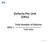 Image: Defects per Unit (DPU)