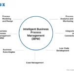 Image: Intelligent Business Process Management (iBPM)