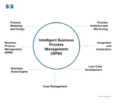 Image: Intelligent Business Process Management (iBPM)