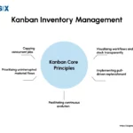 Image: Kanban Inventory Management in Lean Manufacturing