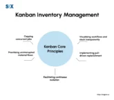 Image: Kanban Inventory Management in Lean Manufacturing