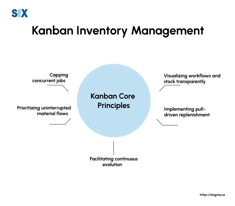 All About Kanban Inventory Management in Lean Manufacturing 