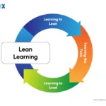 Image: Lean Learning