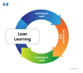 Image: Lean Learning