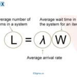 Image: All About Little's Law