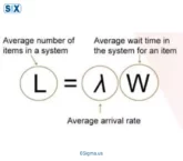Image: All About Little's Law