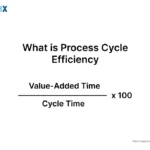 Image: Process Cycle Efficiency Formula