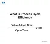 Image: Process Cycle Efficiency Formula
