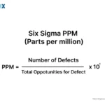Image: Six Sigma PPM (Parts per Million)