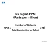 Image: Six Sigma PPM (Parts per Million)